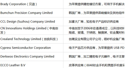 蘋(píng)果最新前200供應(yīng)商名單及評(píng)估流程